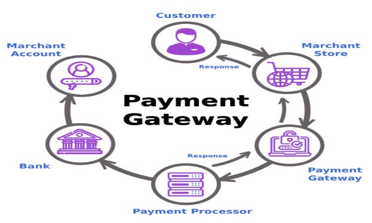 payment-processing-for-beer-club-gatherings-in-india