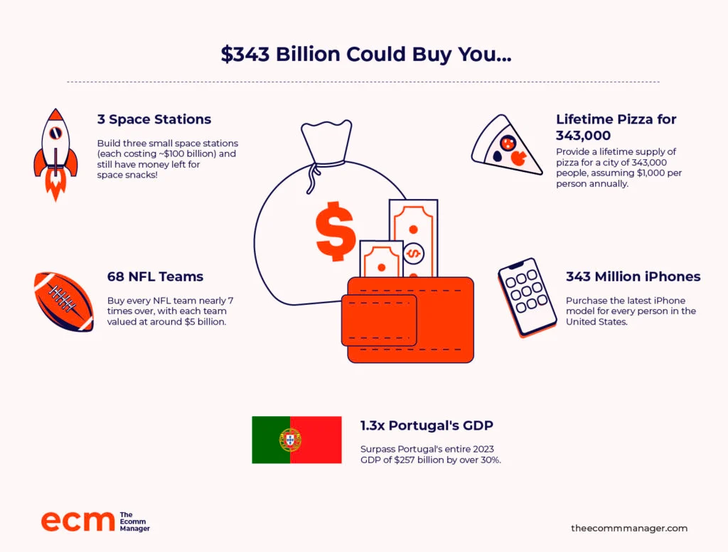 Payment Processing For Vehicle Relocation In India | igpay