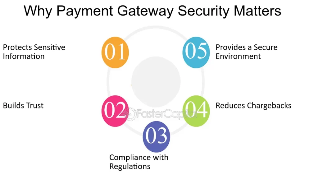 Payment Gateway On Debt Recovery In India | igpay