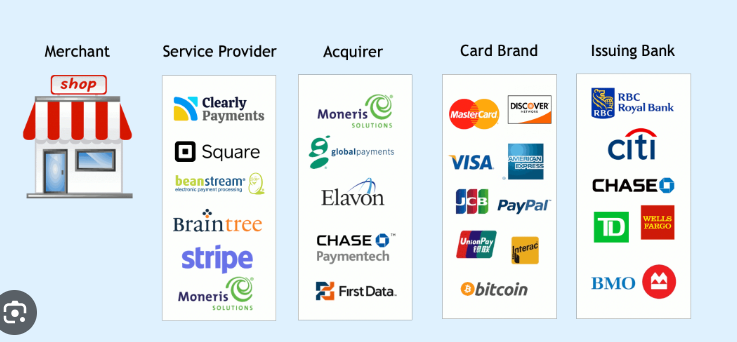 payment-gateway-vendor-relationships-in-india