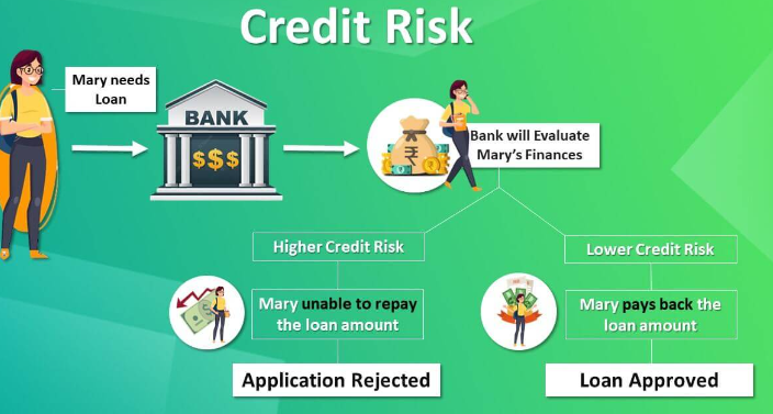 payment-provider-credit-risk-in-india