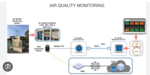 payment-processor-air-quality-monitoring-in-india