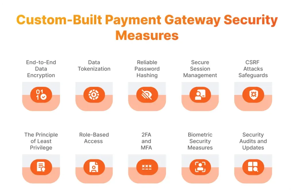 Payment Gateway Cloud-Based Products in India | igpay