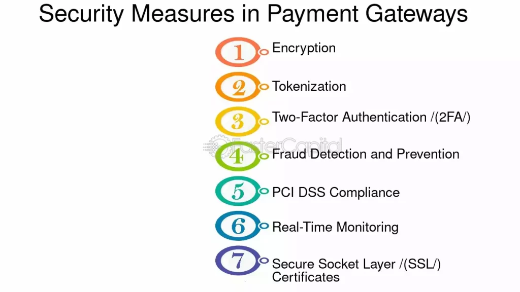 Payment Gateway for Personal Development in India | igpay