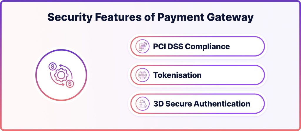 Payment Gateway Supplier Connections In India | igpay