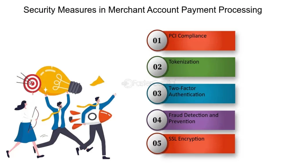 Payment Processing For Industrial Partnerships In India | igpay