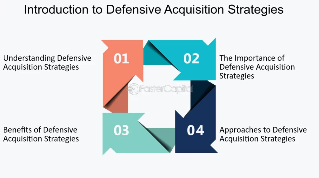 High Risk PSP Corporate Acquisitions In India | igpay