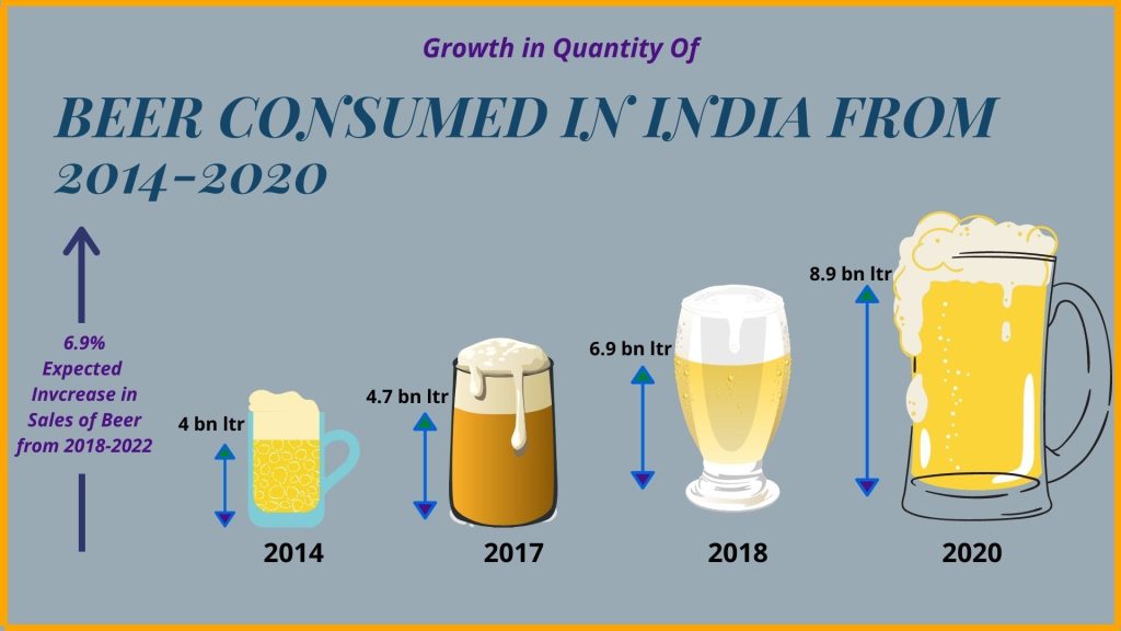 Payment Gateway Seasonal Beer Releases In India | igpay