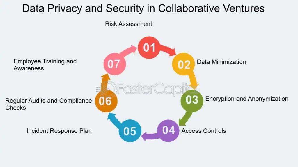 Payment Gateway Business Collaboration In India | igpay