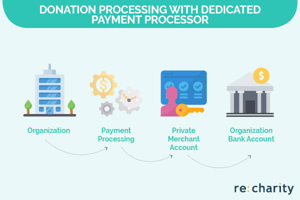 Payment Processor for Debt Consolidation Assistance in India | igpay