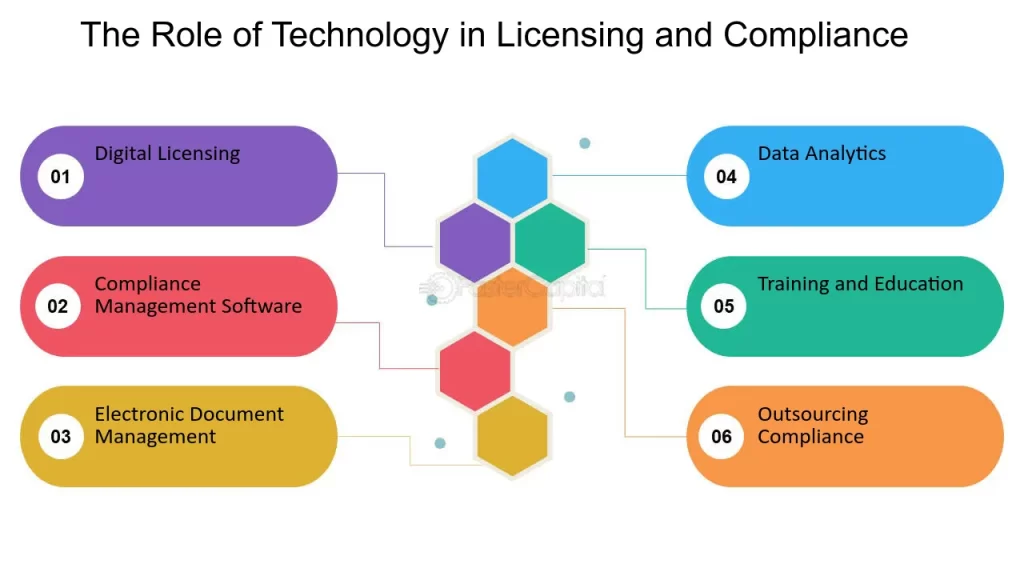 Payment Provider Software licenses in India | igpay