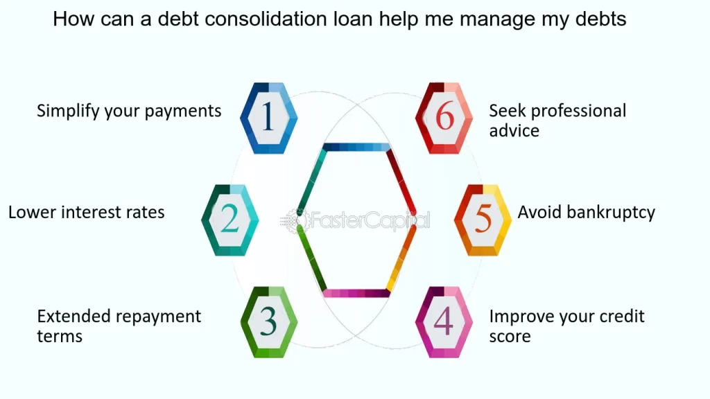 Payment Gateway on Debt Consolidation Guidance in India | igpay