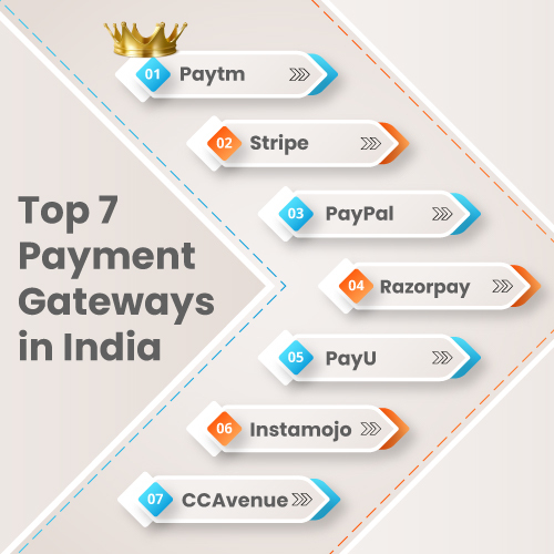 payment-gateway-wine-sales-clubs-in-india