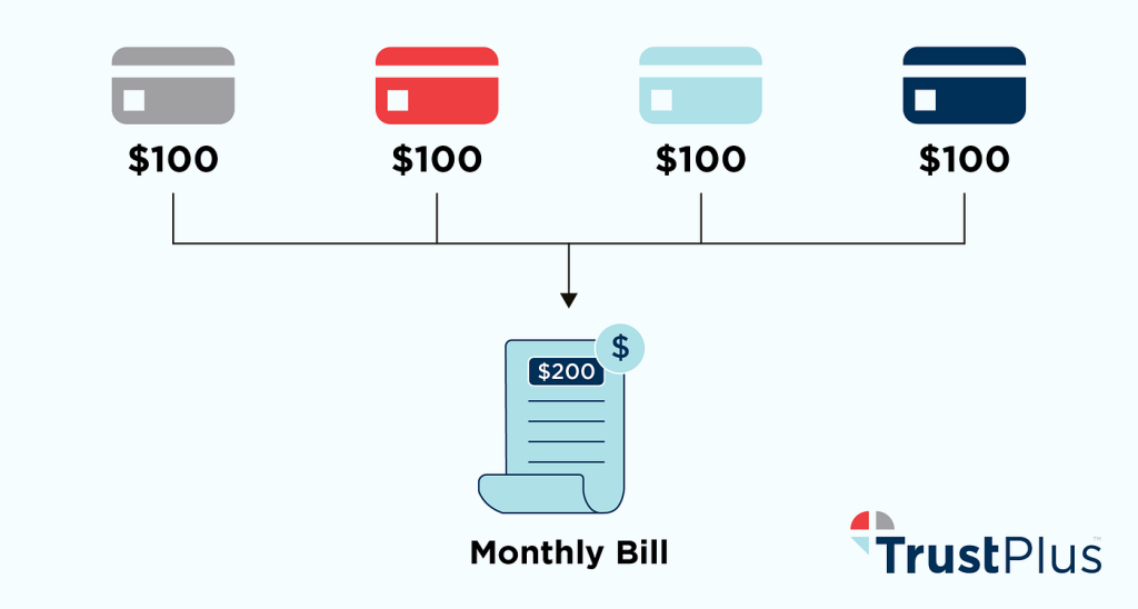 Payment Gateway Debt Consolidation in India | igpay