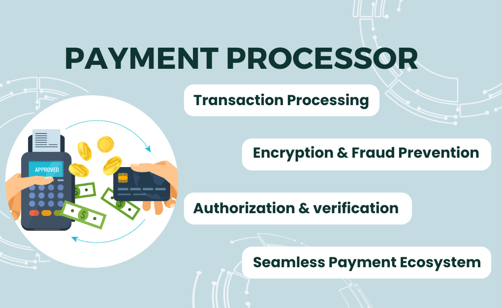 Payment Processor For Credit Dispute In India | igpay