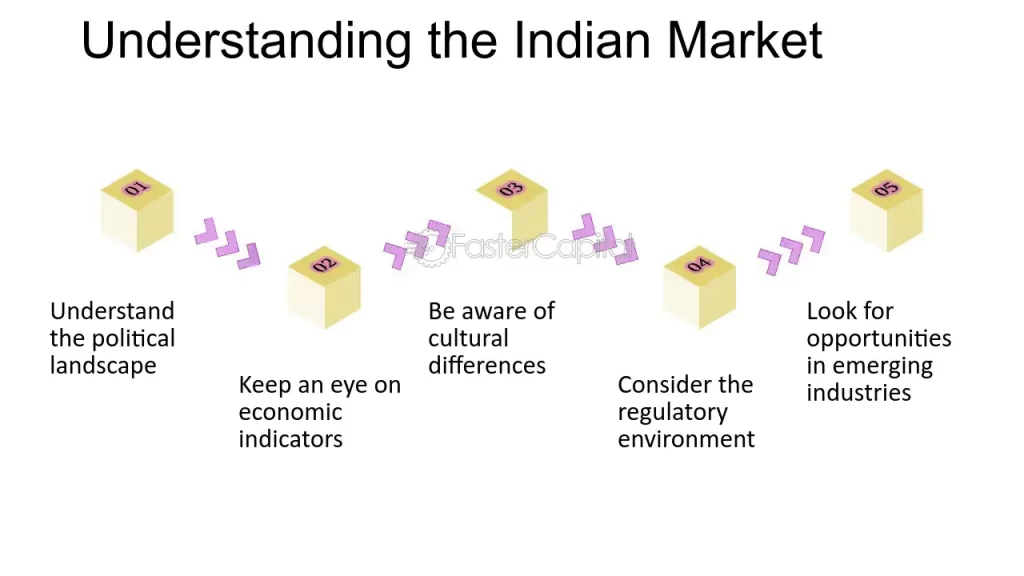 High-Risk PSP Trade Negotiations in India | igpay