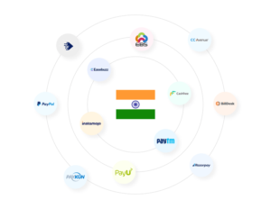 payment-provider-internet-based-goods-in-india