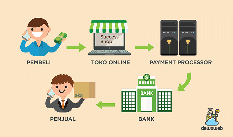 payment-processor-downloadable-software-in-india