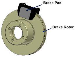 payment-gateway-for-brake-pads-in-india