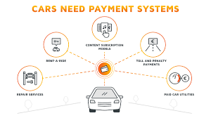 payment-processing-for-automotive-shipping-in-india