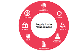 payment-provider-for-corporate-supply-chains-in-india