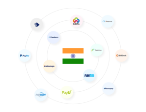 payment-gateway-commercial-relationships-in-india
