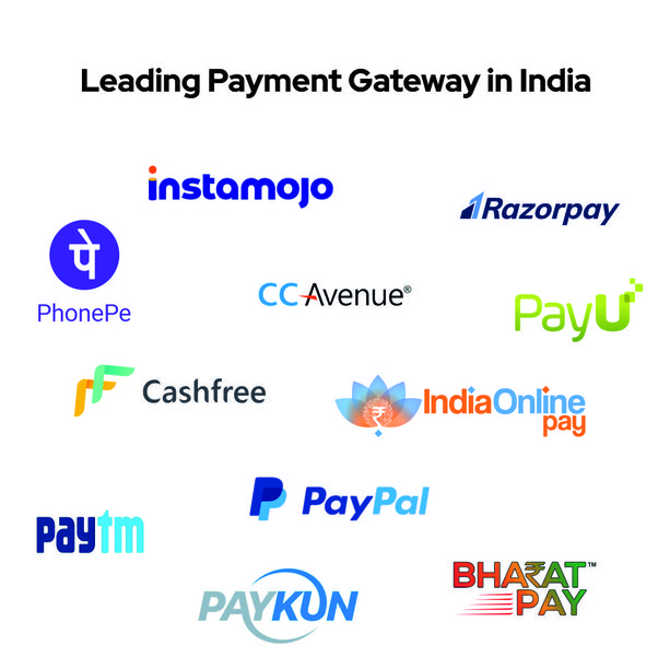 payment-gateway-business-to-business-solutions-in-india