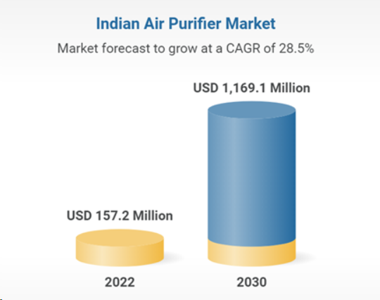 gateway-industrial-air-purifiers-in-india