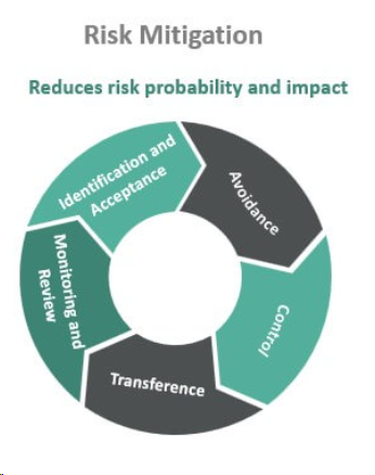 High Risk PSP Corporate Synergy in India | igpay