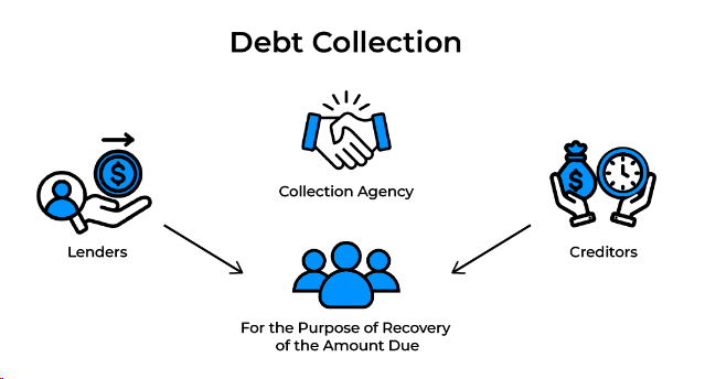 payment-processor-for-debt-collection-in-india