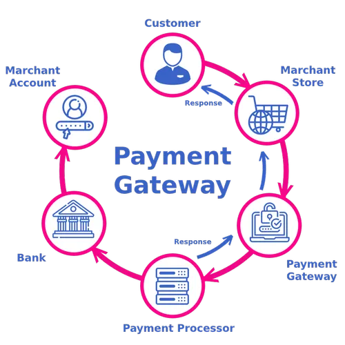 payment-gateway-cloud-based-products-in-india