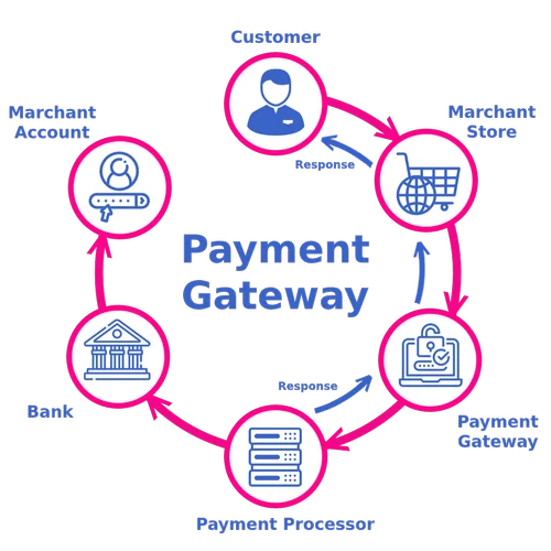 payment-gateway-security-measures-in-india