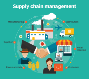 payment-gateway-corporate-supply-chains-in-india