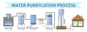 high-risk-psp-drinking-water-filtration-in-india