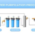 payment-provider-commercial-water-filtration-in-india