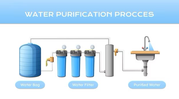 payment-processor-air-water-filtration-in-india