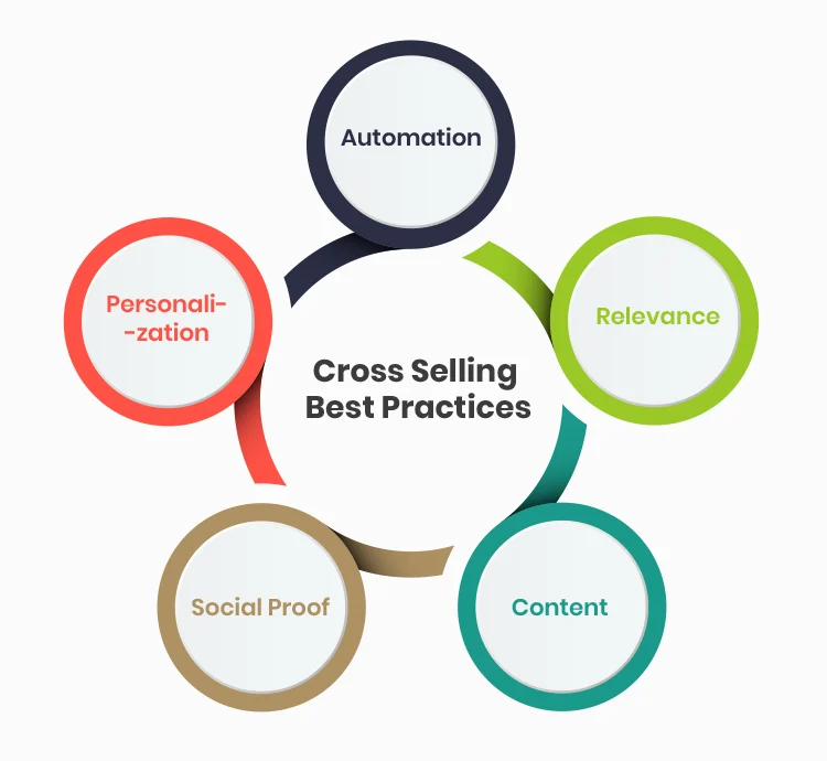 Payment Gateway Cross-Selling in India | igpay