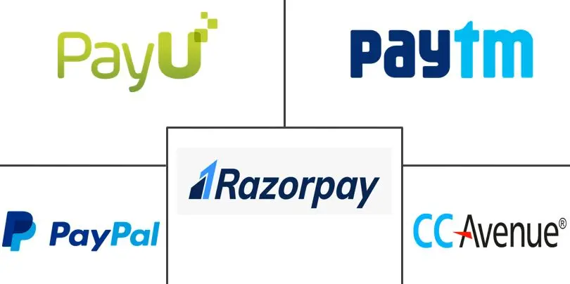 Payment Gateway Marketing Automation in India | igpay