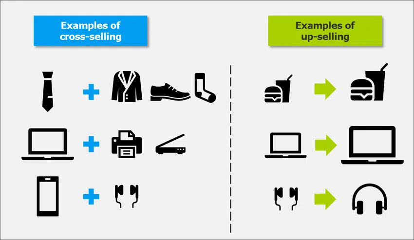 payment-gateway-cross-selling-in-india