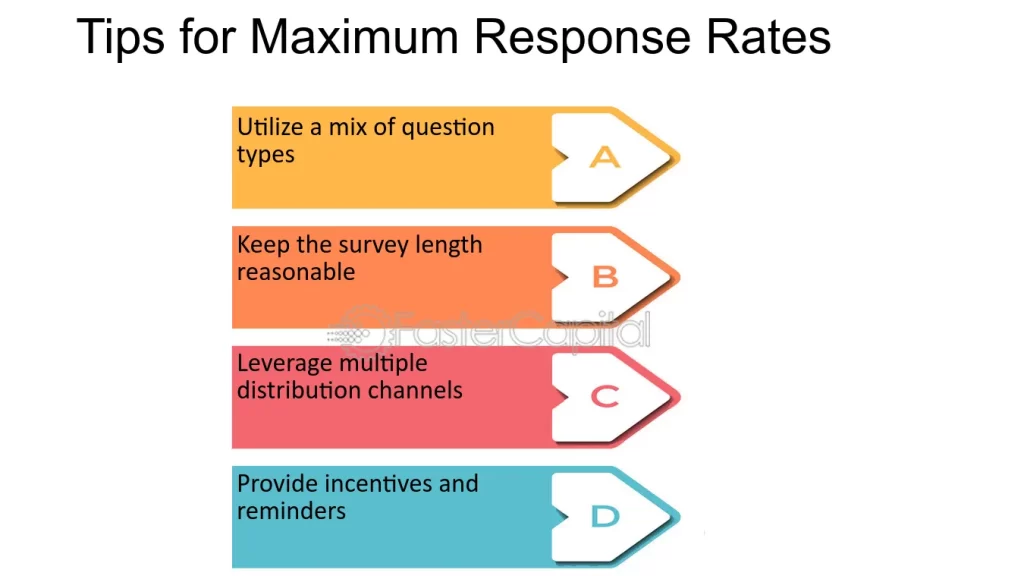 Payment Provider Response Rate Optimization in India | igpay