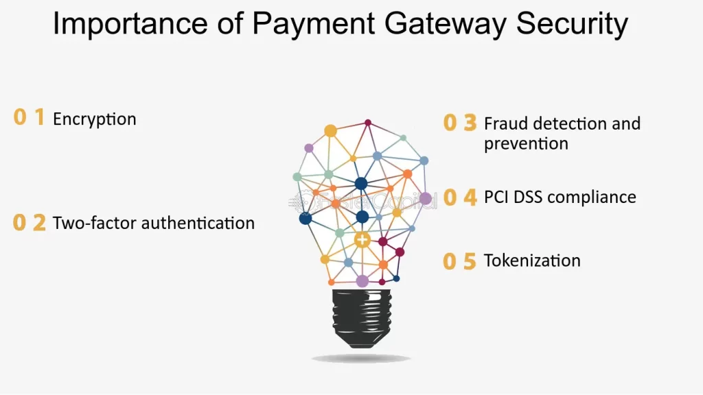 Payment Gateway Group Purchase Discounts in India | igpay