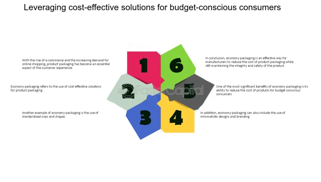 High-Risk PSPs: Navigating Frugal Shopping Challenges in India | igpay