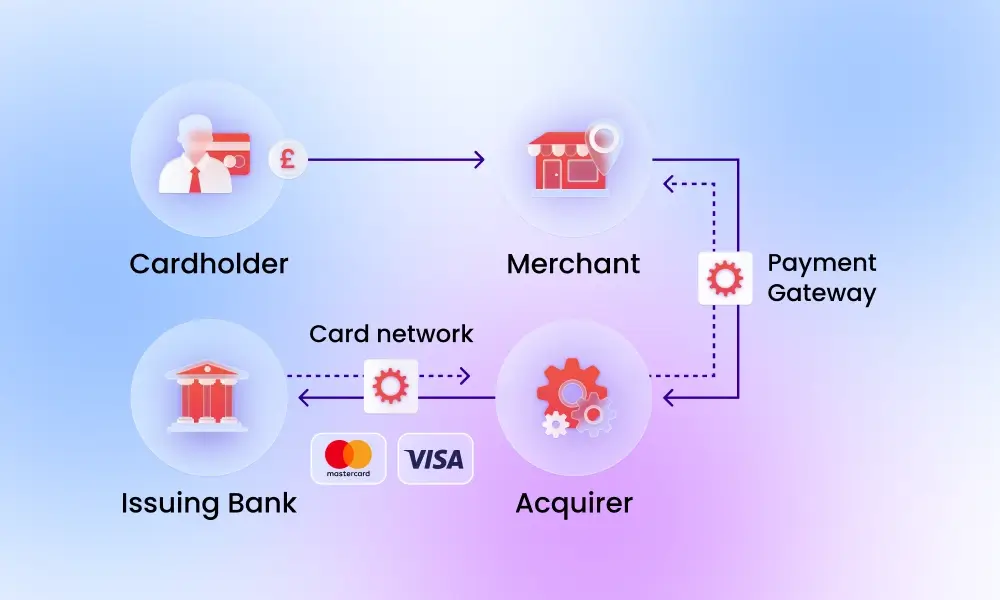 Payment Processor For Members Only Discounts In India | igpay