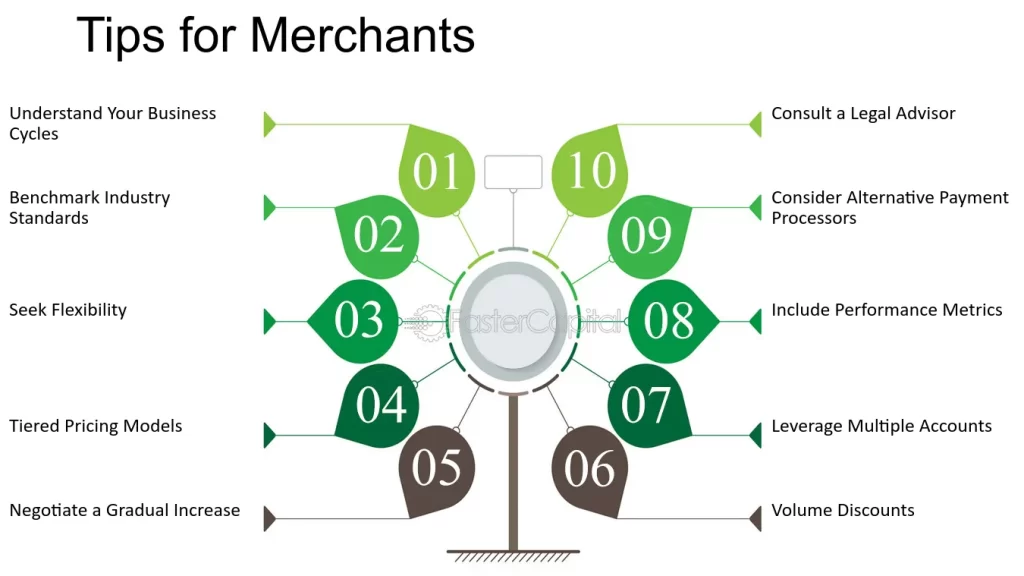 Payment Gateway Cross-Selling in India | igpay