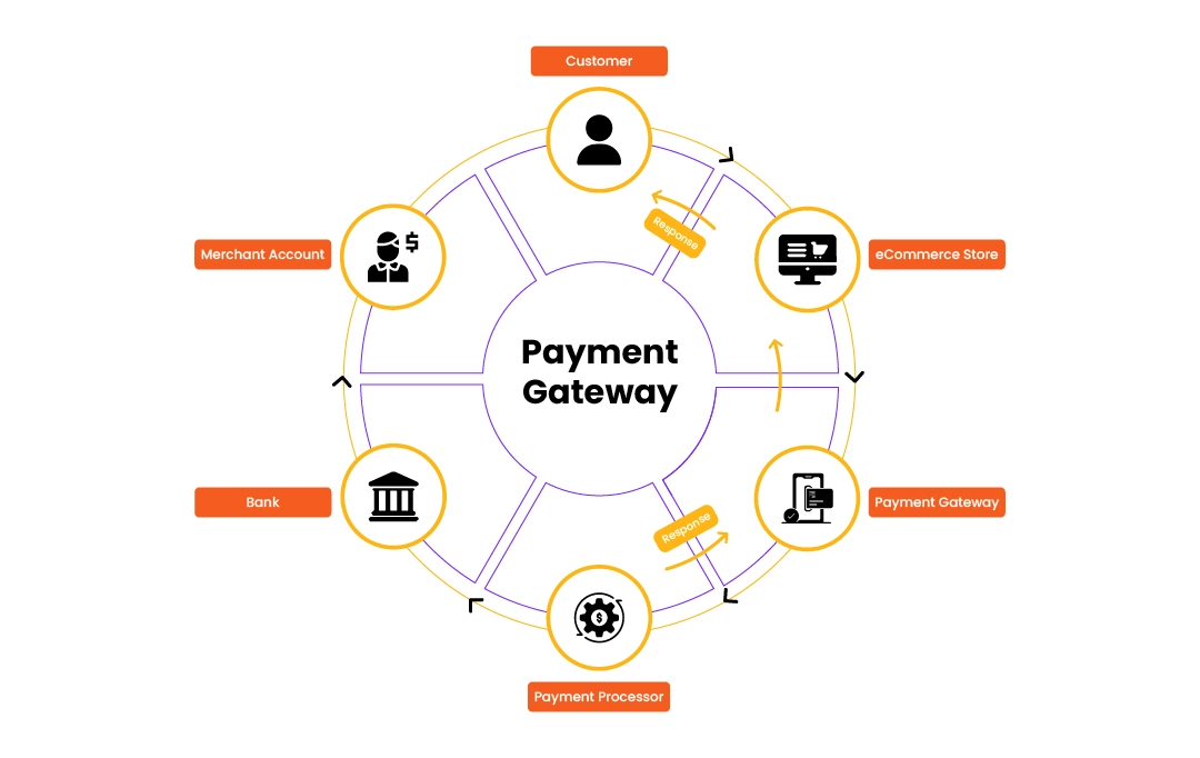 Payment Gateway Relationship Marketing in India | Igpay Blog