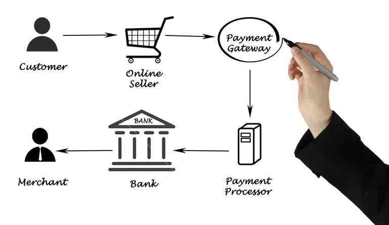 payment-gateway-customer-acquisition-in-india