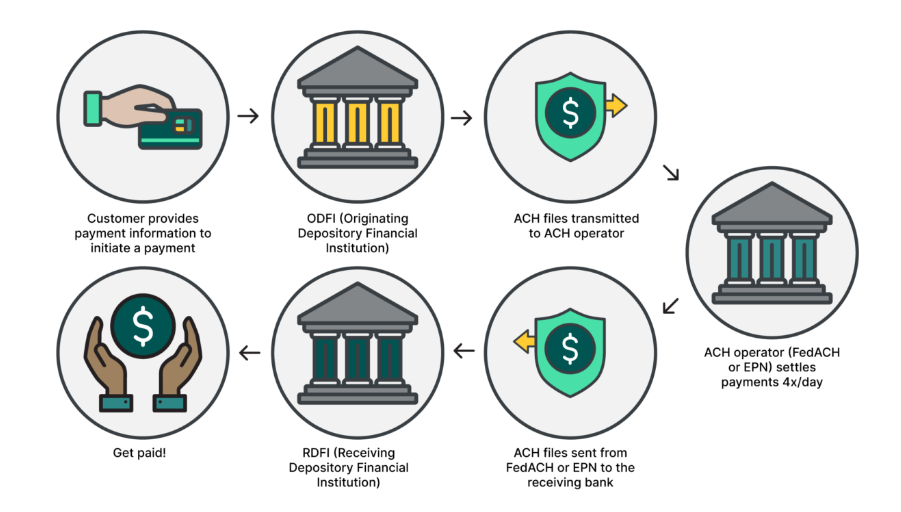 payment processor B2B Direct Marketing in India | igpay