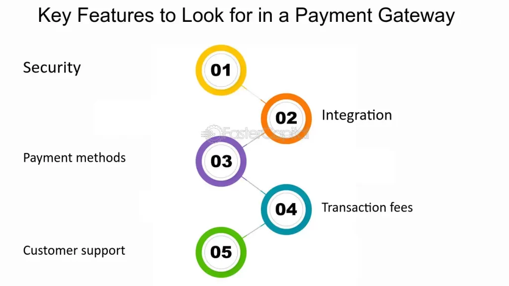 Payment Gateway Software Downloads In India | igpay