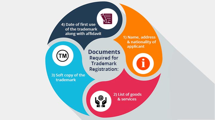 Payment Gateway Program Installations In India | igpay