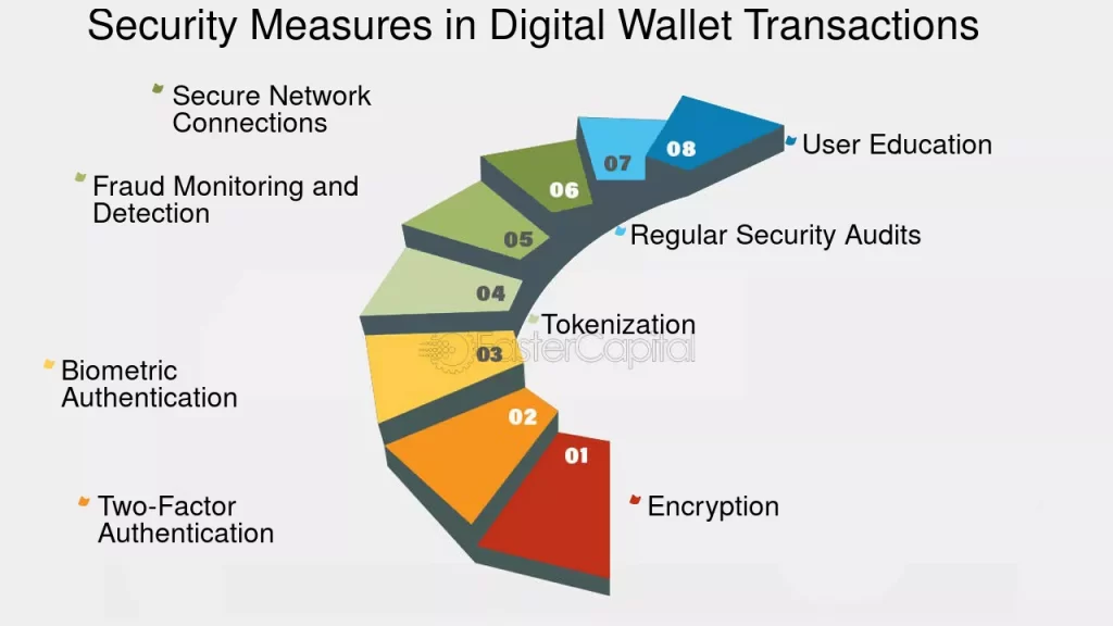 Payment Processor Virtual Software Downloads in India | igpay